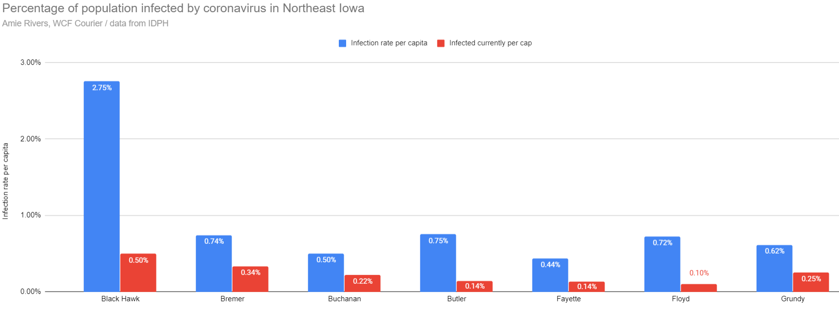 Per capita infection rates in Northeast Iowa, July 31, 2020